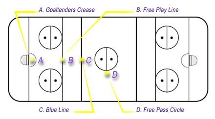 Rink Line Layout